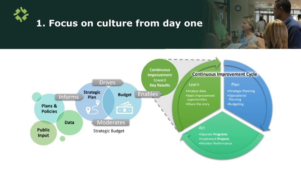 Data Driven Culture - Focus On Culture Slide
