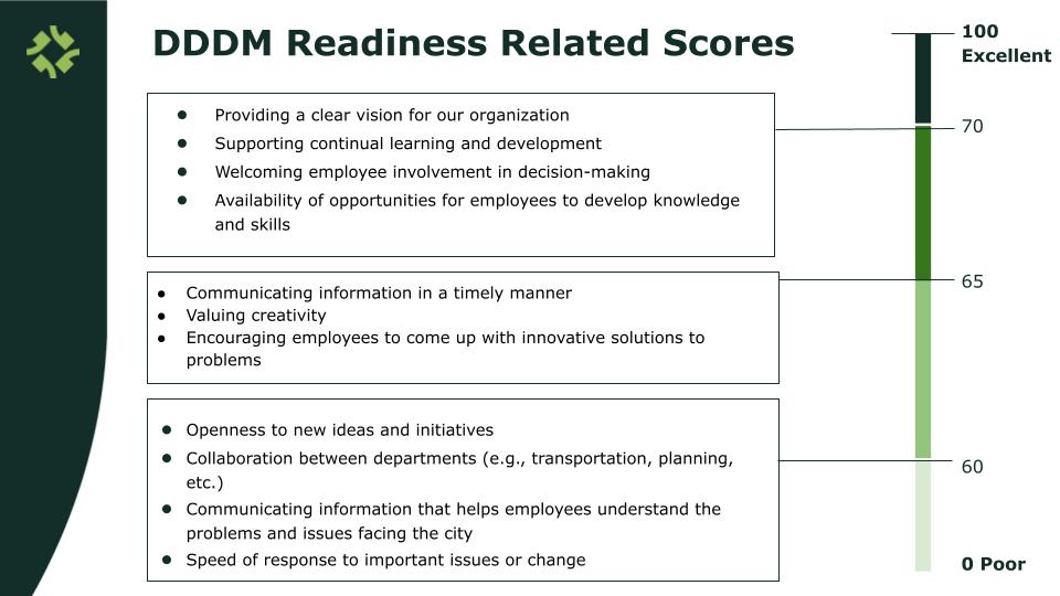 Data Driven Culture - How Prepared are Local Governments to be Data driven