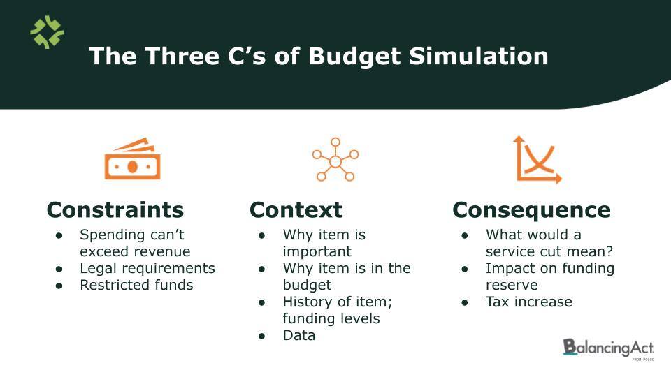 The Three C's of Budgeting Engagement for better Priority Based Budgeting: Constraints, context, consequence: 