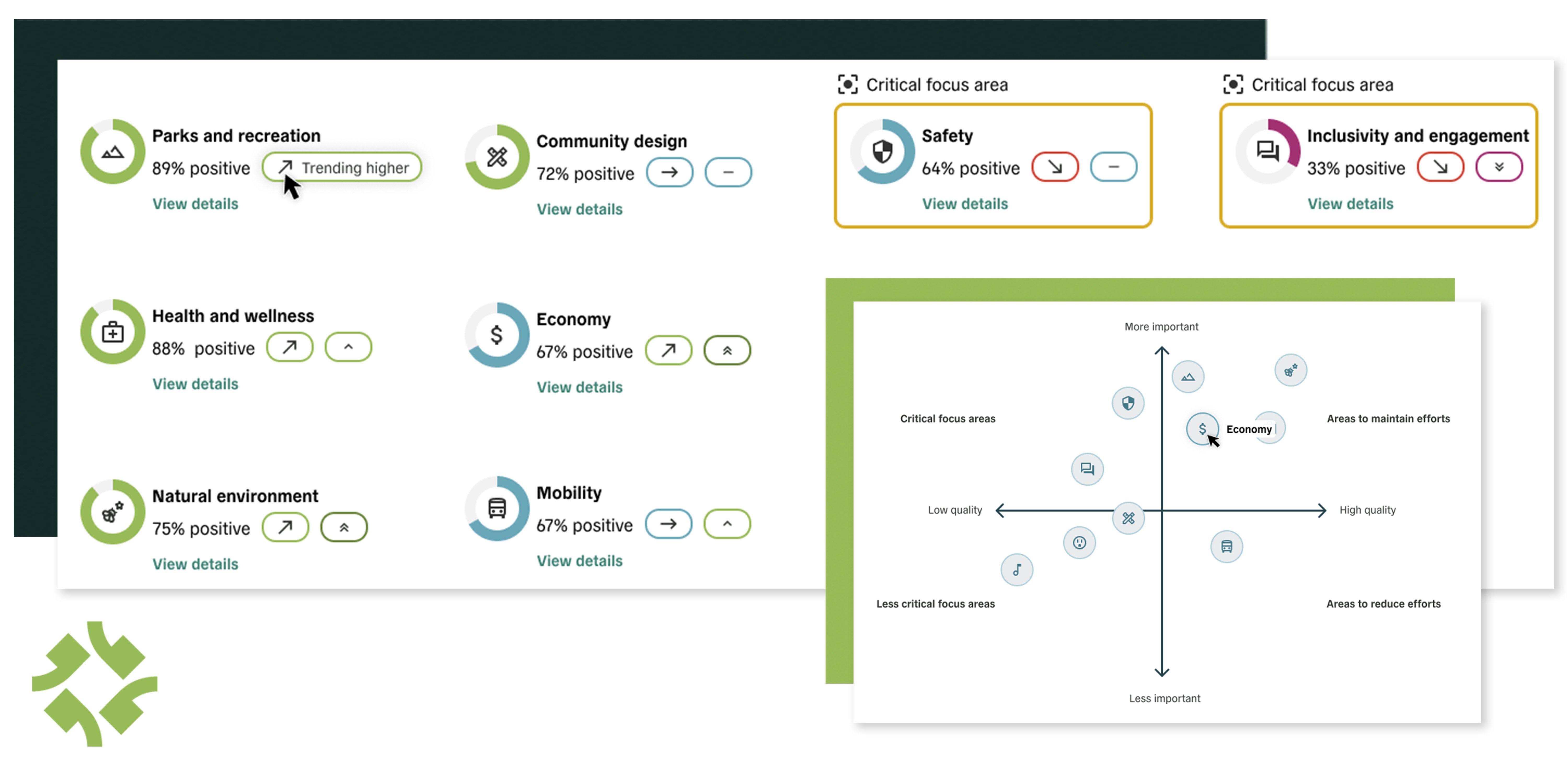 ARPA Engagment Package Dashboards