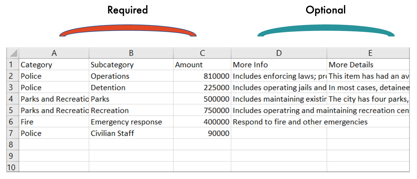 Balancing Act create taxpayer receipt spreadsheet template - screenshot