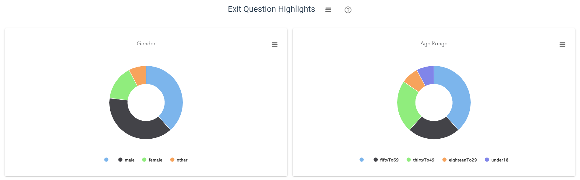 Balancing Act Prioritization entry exit questions highlights - screenshot