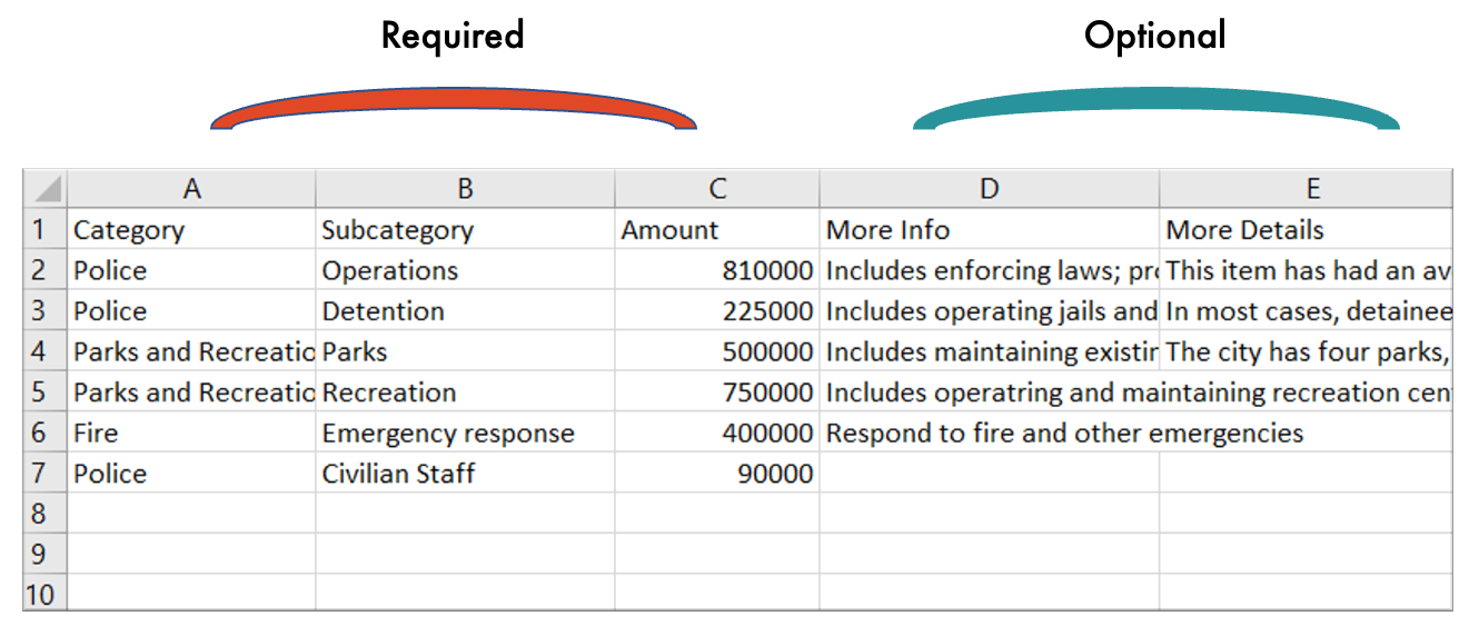 Balancing Act Prioritize CSV import - template spreadsheet - screenshot