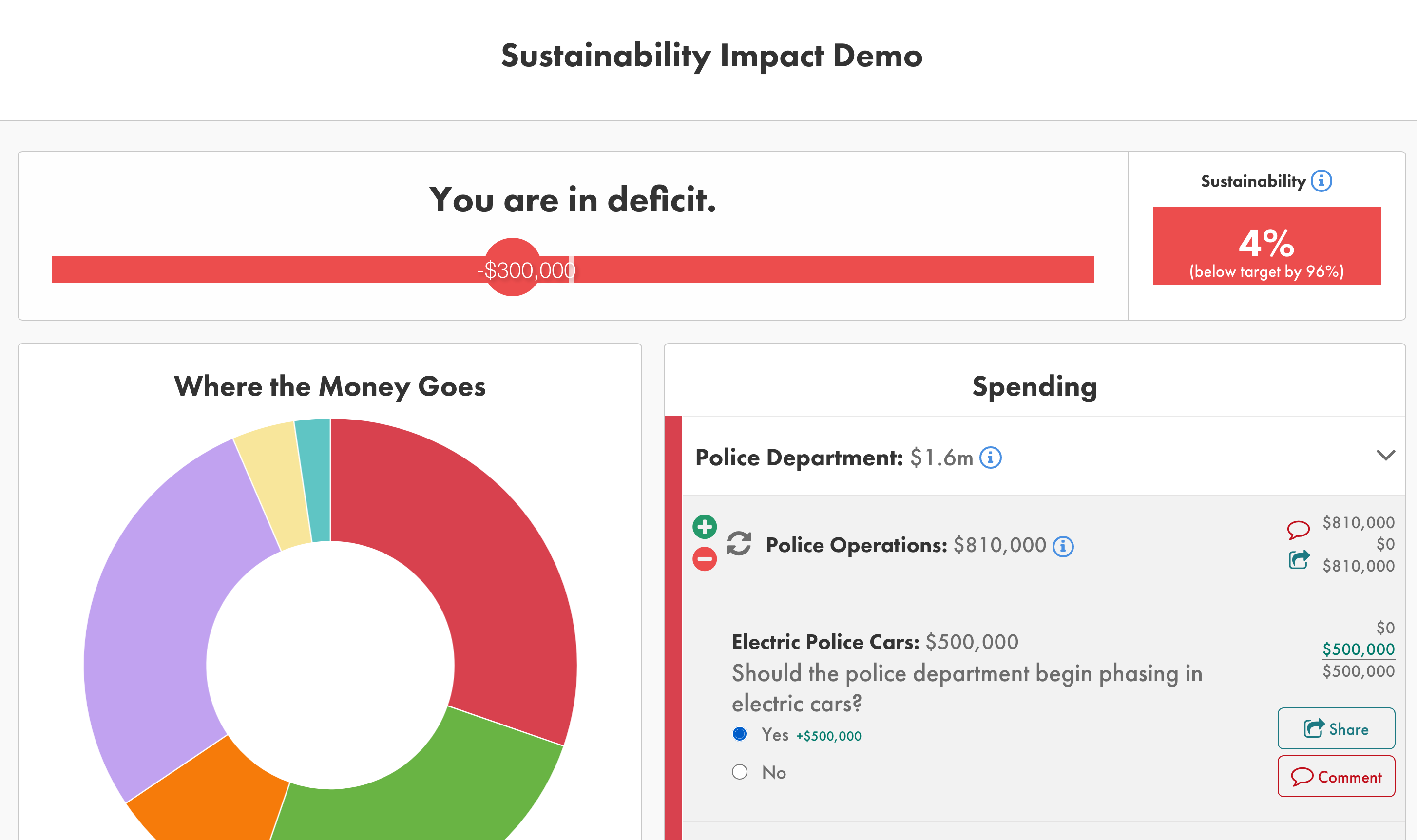 Balancing Act Simulation create impact preview - screenshot