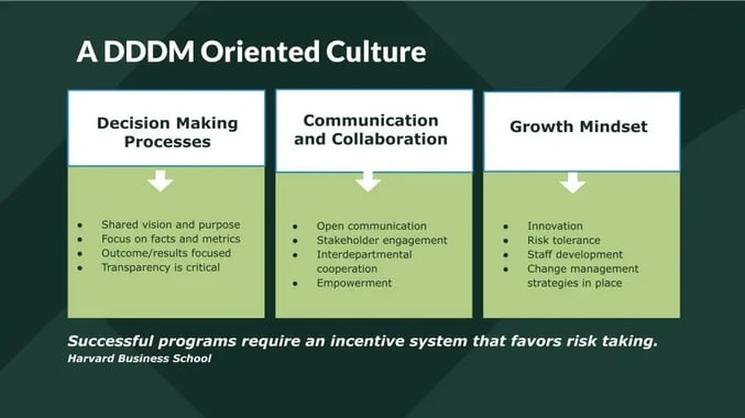 A DDDM Oriented Culture - slide