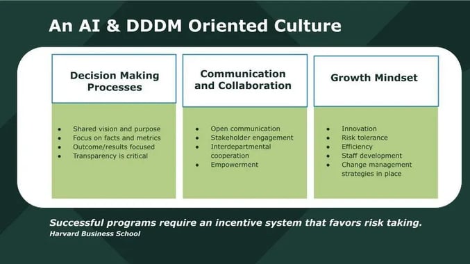 An AI and DDDM Oriented Culture - slide