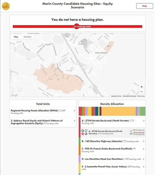 Balancing Act - Marin housing equity scenario