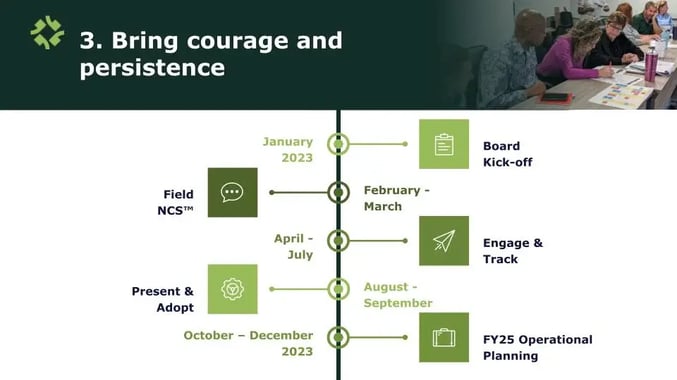 Bring Courage and Persistence - slide