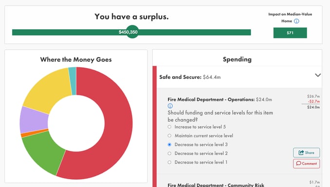 Polco Budget Simulation - Lawrence, Kansas - screenshot