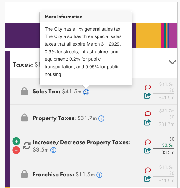 Polco Budget Simulation - Lawrence, Kansas - screenshot