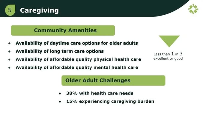 Caregiving for older adults - slide
