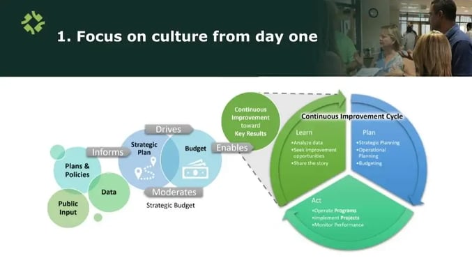 Focus on Culture from Day 1 - slide