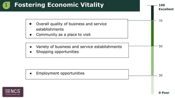 Fostering Economic Vitality - slide