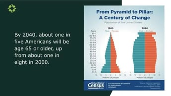 From Pyramid to Pillar: A_ Century of Change - slide