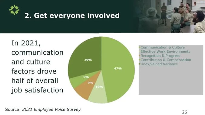 Get Everyone involved - slide