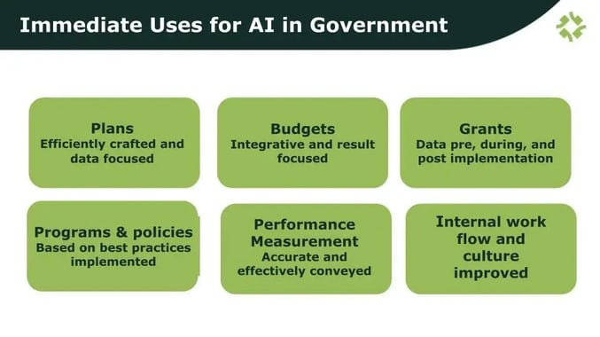 Immediate Uses for AI in Government - slide
