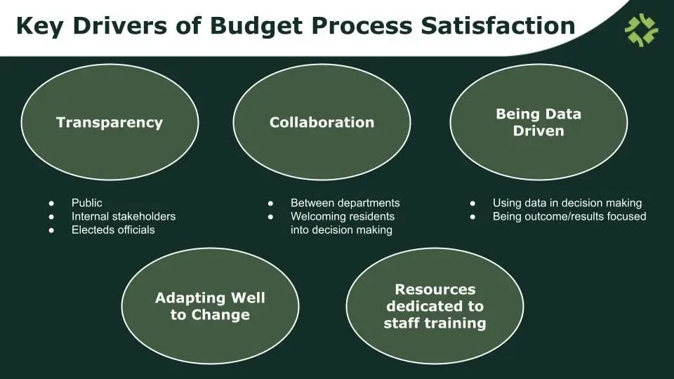 Key Drivers of Budget Process Satisfaction - slide