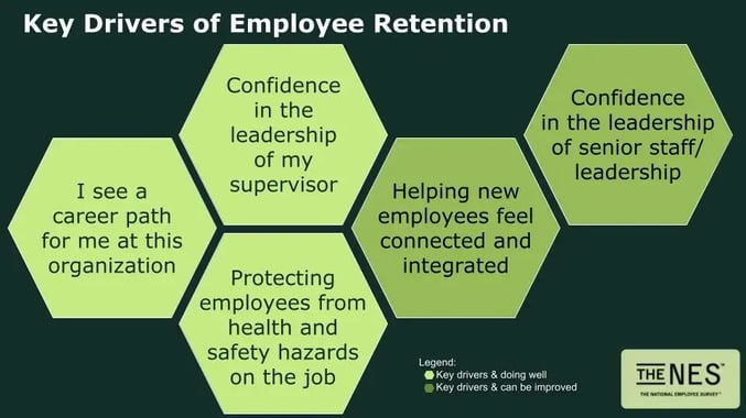 Key drivers of Employee Retention