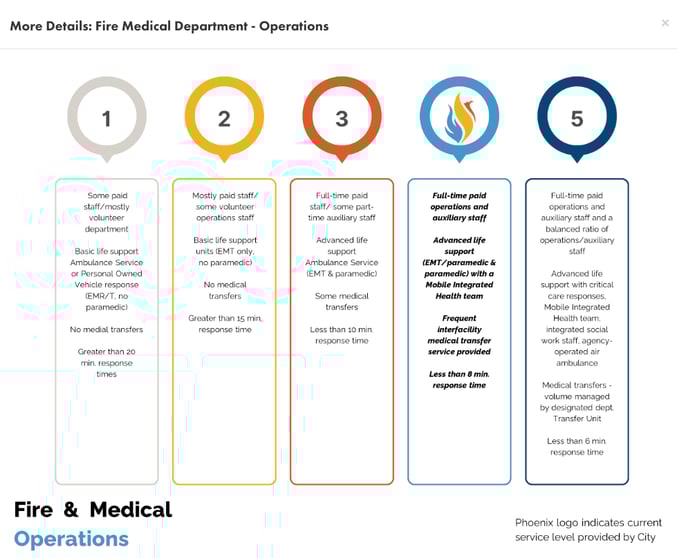 Lawrence, Kansas - Fire &amp; Medical Operations infographic