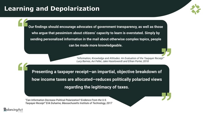 Learning and Depolarization slide