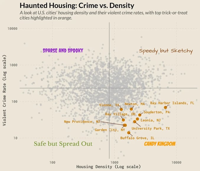 Polco Analysis: Haunted Housing Crime vs Density
