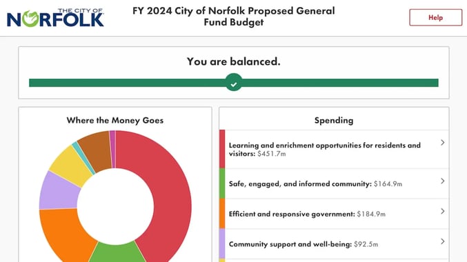 Polco Budget Simulation Tool - Norfolk, Virginia