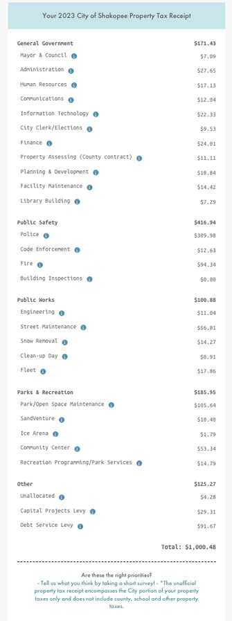 Polco Taxpayer Receipt - Shakopee, Minnesota
