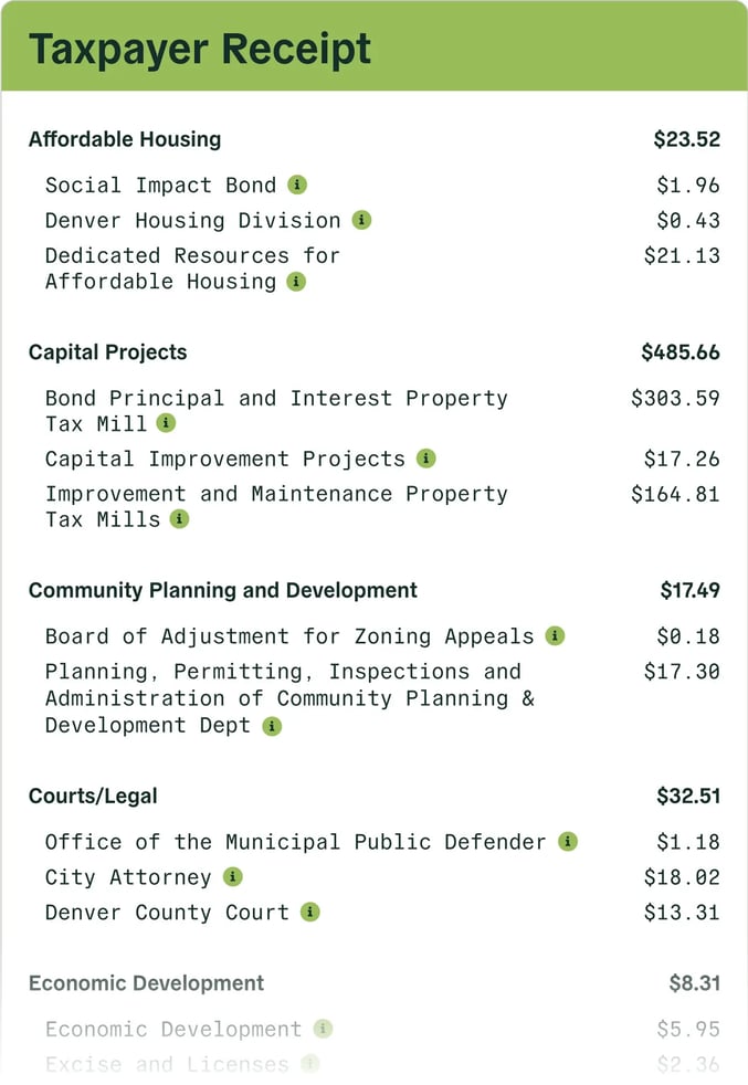 Polco Taxpayer Receipt green