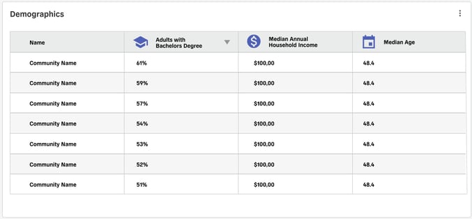 Polco Track Community Comparison Table