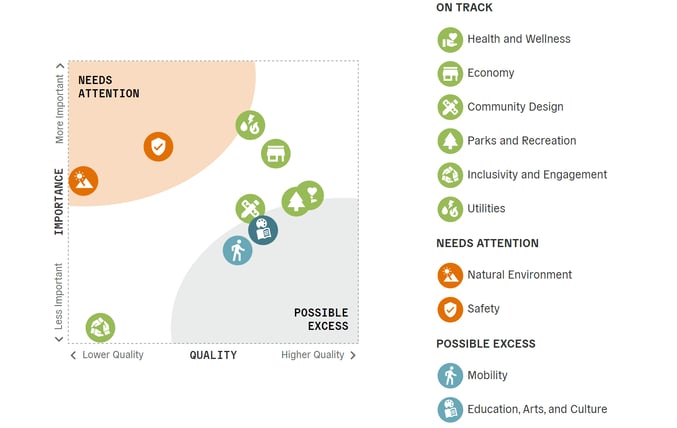 Polco Track - Community Livability Snapshot (CLS)