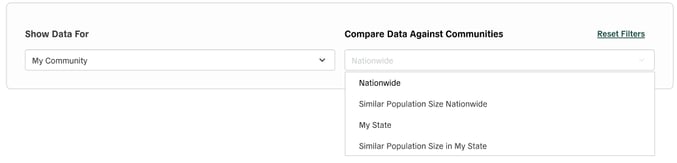 Polco Track Data Filters