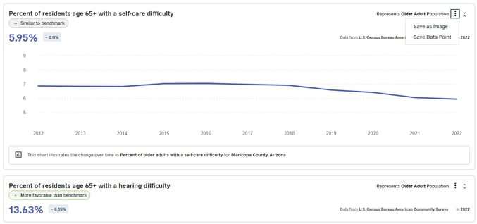 Polco Track Data For Older Adults DataPoint