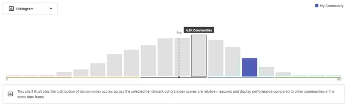 Polco Track Histogram