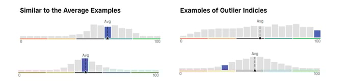 Polco Track Histograms