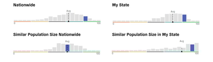 Polco Track Histograms