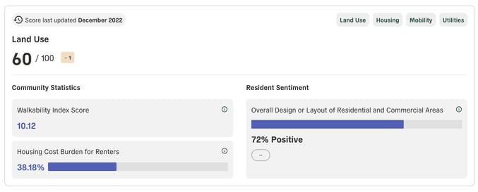 Polco Track - Oakley, Texas - Land Use Dashboard