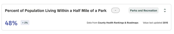 Polco Track - Pinellas County, Florida - Population Living Within Half Mile of Parks