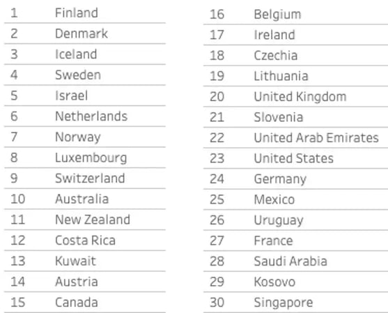 Portion of the 2024 World Happiness Report
