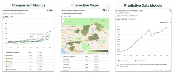 Polco's Summer 2025 Product Release Webinar - Screenshot - Track: Comparison Groups, Interactive Maps, Predictive Data Models