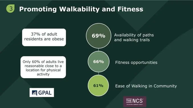 Promoting Walkability and Fitness - slide