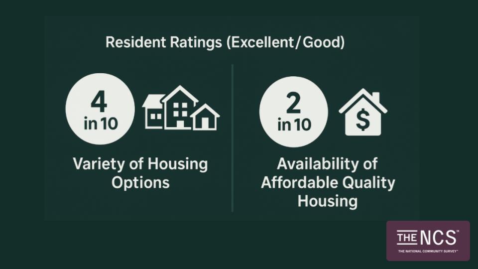 Resident Ratings Housing