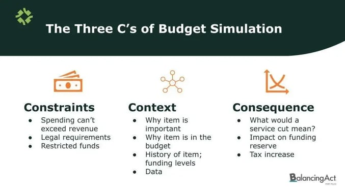 The 3 Cs of Budget Simulation - slide