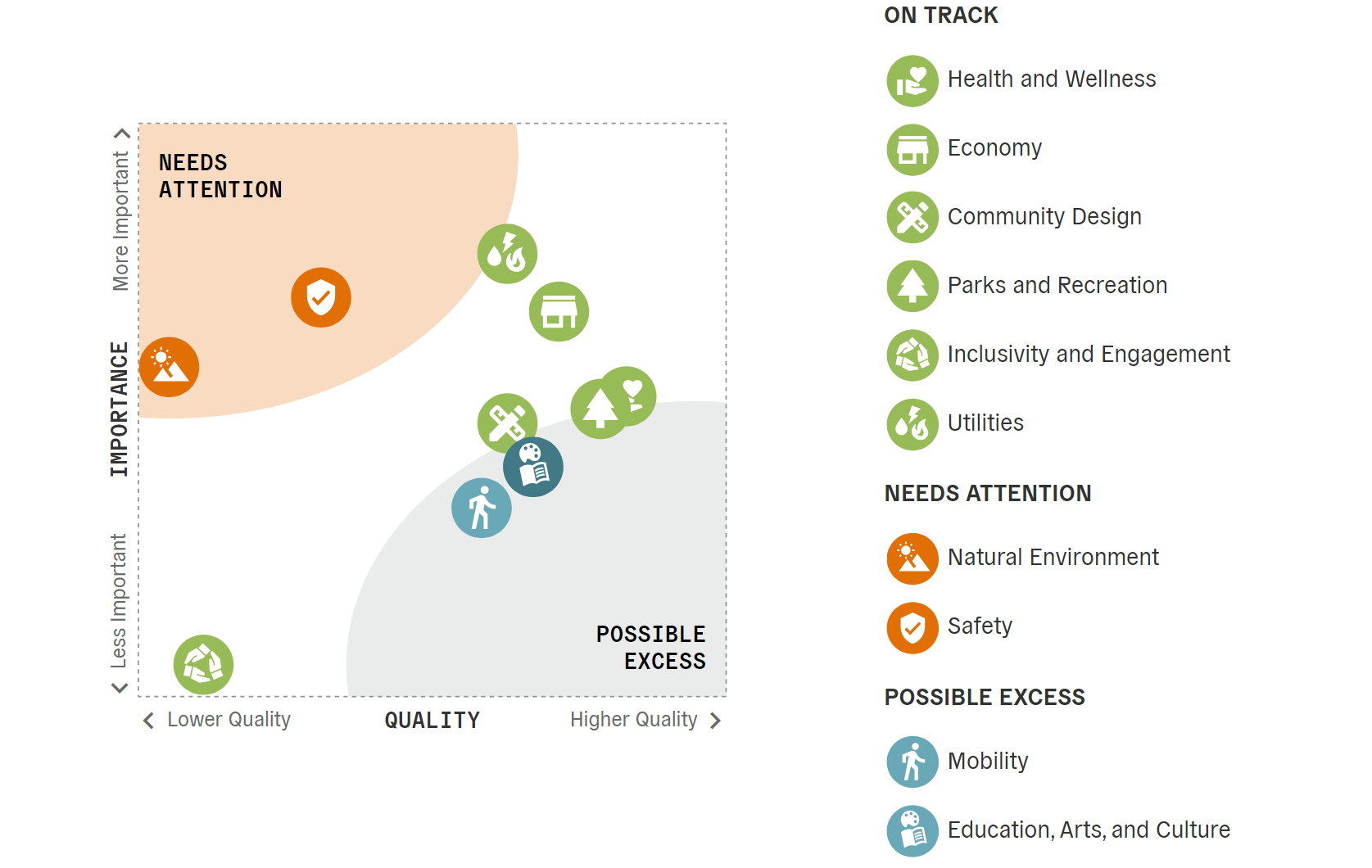 Community Livability Snapshot