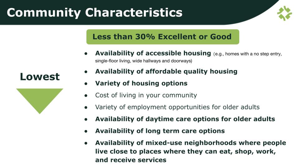 Housing Impacts on Aging in Place
