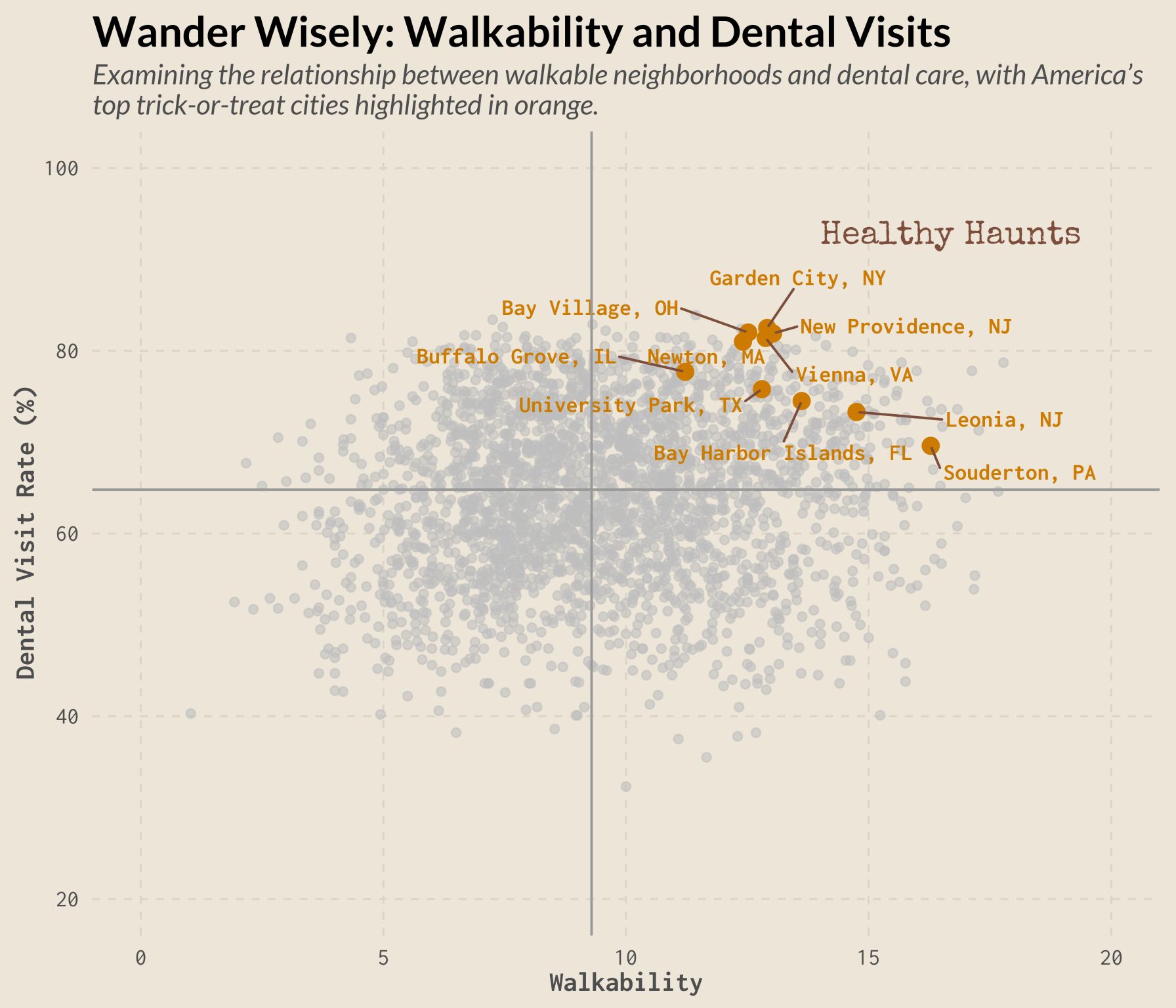 Haunted Housing: Crime Rate vs Housing Density