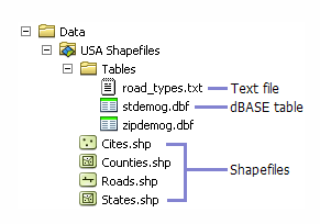 How to Upload Shapefiles to Polco