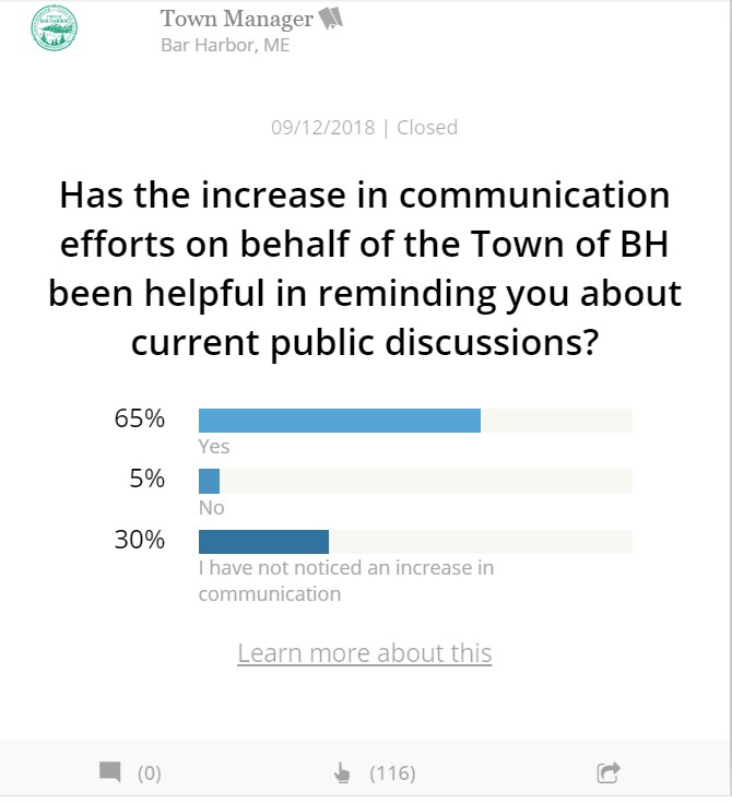 A post showing the results of a Polco question, which reads "Has the increase in communication efforts on behalf of the Town of Bar Harbor been helpful in reminding you about current public discussions?" The answer to the question is 65% yes, with 5% saying no, and 30% saying they have not noticed an increase in communication.