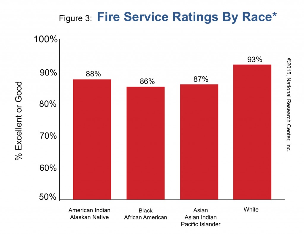 Strengthening relations between police and communities image