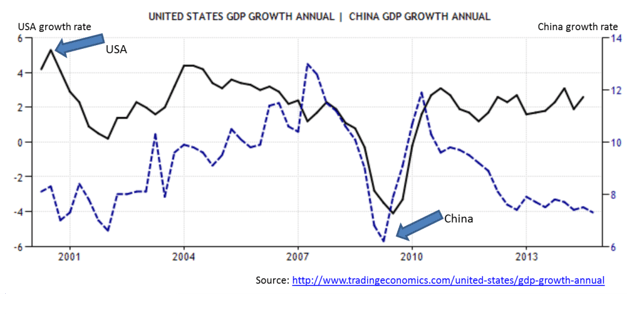 Recession1