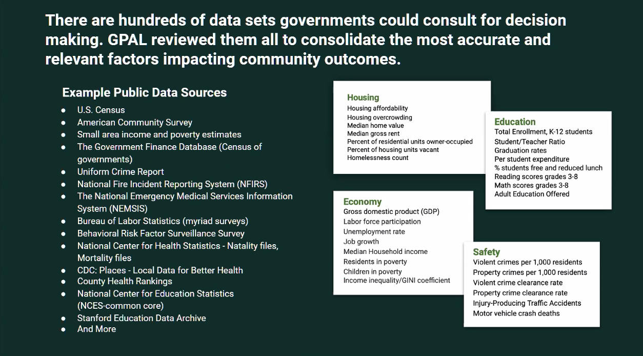 gpal data sources examples